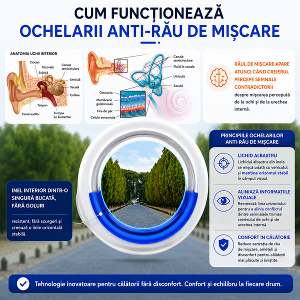 Ochelari Magici pentru Rău de Mișcare