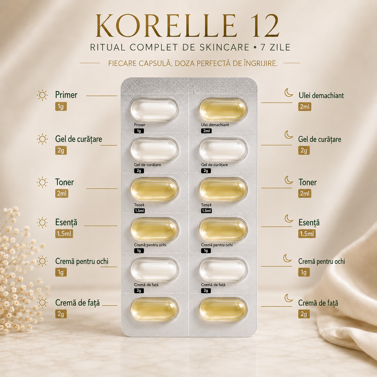 KORELLE 12 — Rutina ta completă de skincare.